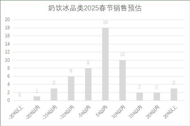连锁超市春节期间销售预判PG麻将胡了2025年(图1)