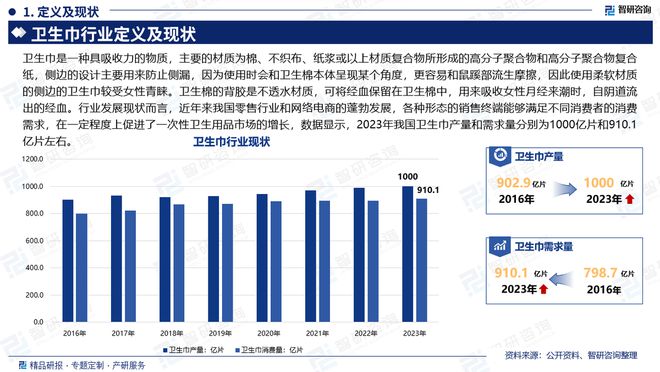 及发展趋势研究报告（智研咨询发布）麻将胡了模拟器中国卫生巾产业现状(图1)
