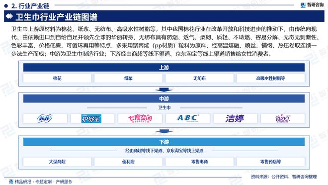及发展趋势研究报告（智研咨询发布）麻将胡了模拟器中国卫生巾产业现状(图2)