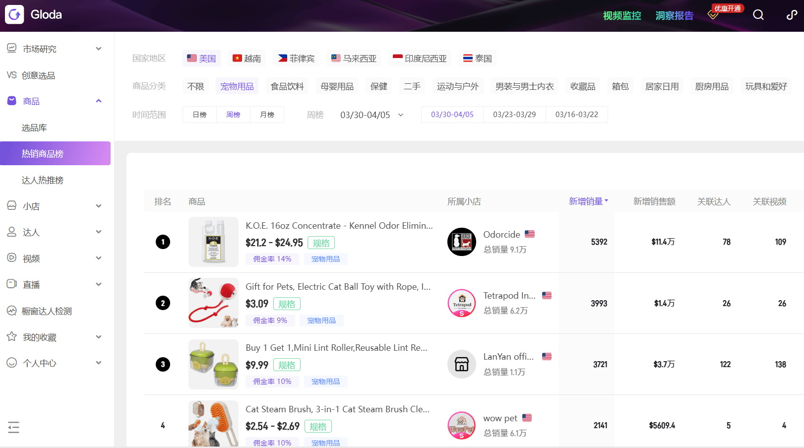 ！TikTok+Gloda助力跨境卖家引爆爆单潮PG电子游戏麻将胡了抓住“美国宠物日”流量红利(图2)