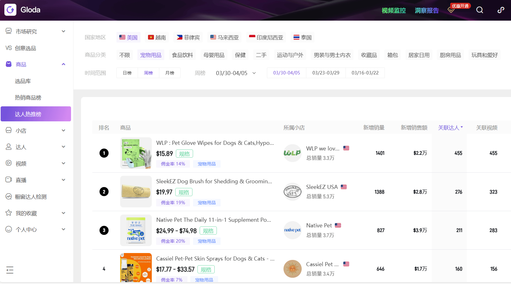 ！TikTok+Gloda助力跨境卖家引爆爆单潮PG电子游戏麻将胡了抓住“美国宠物日”流量红利(图3)