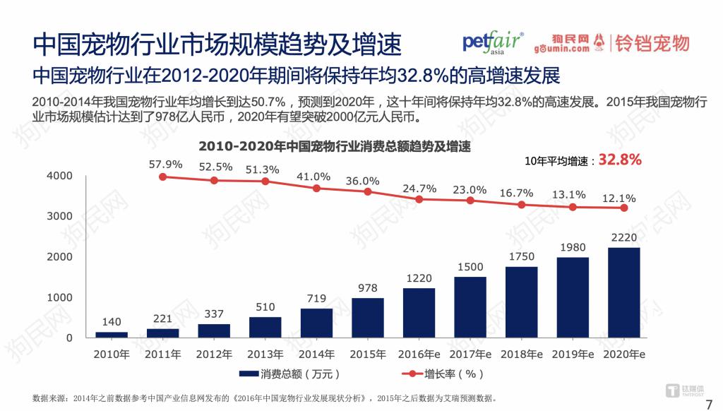 金字塔成了中国人富养猫狗的坐标系PG电子游戏麻将胡了马斯洛的需求