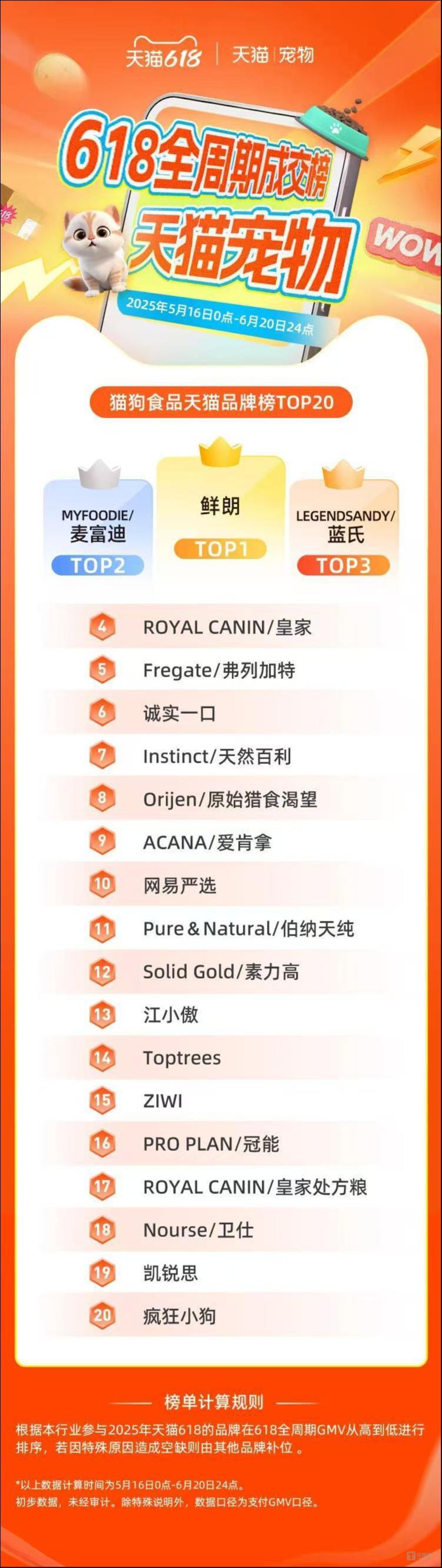 金字塔成了中国人富养猫狗的坐标系PG电子游戏麻将胡了马斯洛的需求(图2)