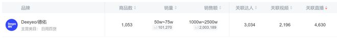 亿单这个类目杀出超级黑马PG麻将胡了2单品爆卖2(图3)