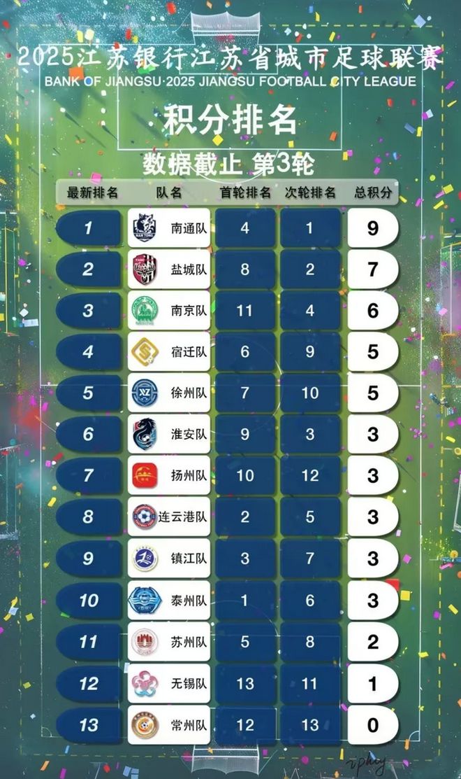 深一度｜“苏超”破圈麻将胡了2模拟器试玩(图5)