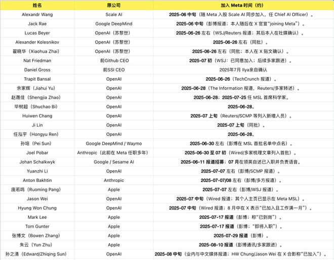智能一拆四小扎押注硅谷华人LeCun或已出局PG电子麻将胡了2Meta AI大洗牌！超级(图8)